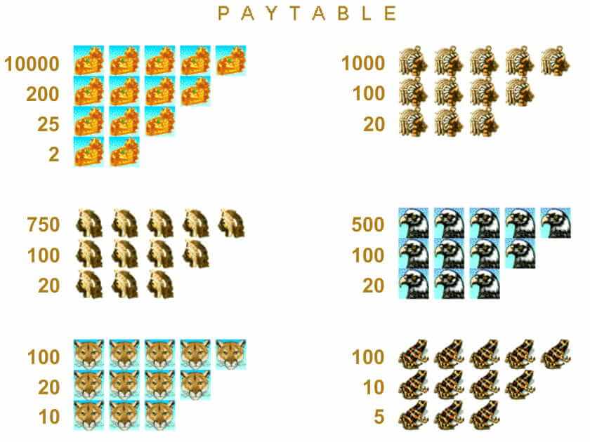 Выплаты Золото Ацтеков