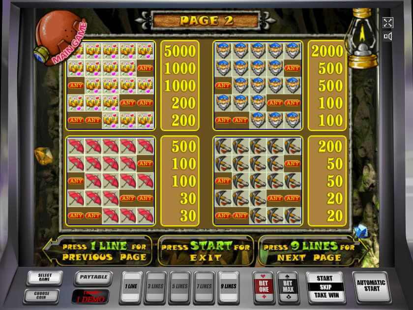 Выплаты слота Гном