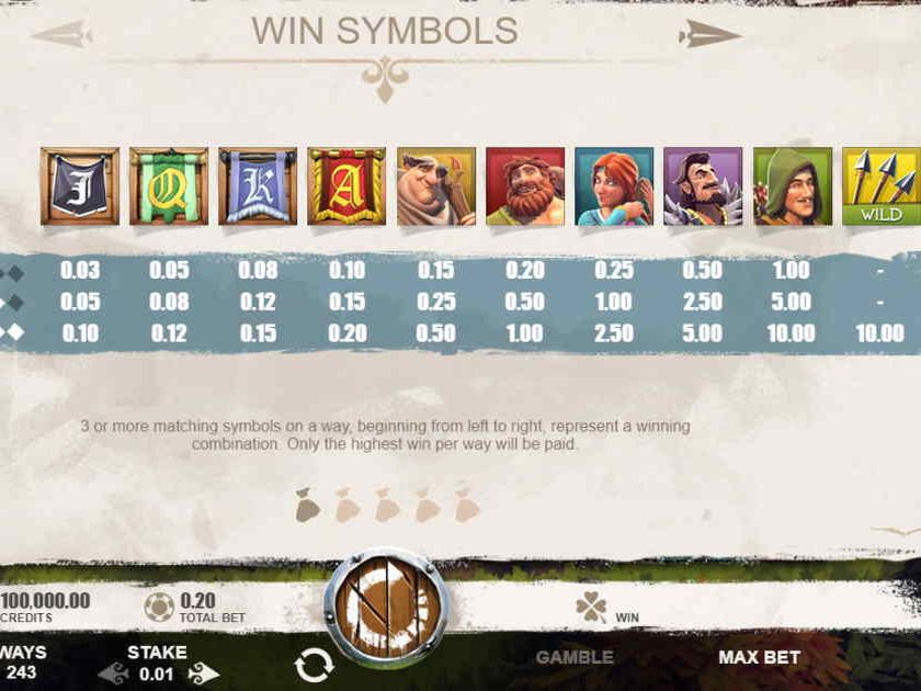 Таблица выплат игрового автомата Робин из Шервуда